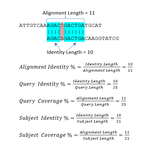 _STNext-MyFiles-BiosequenceSearch-BLAST-Results-FilterEquations.png