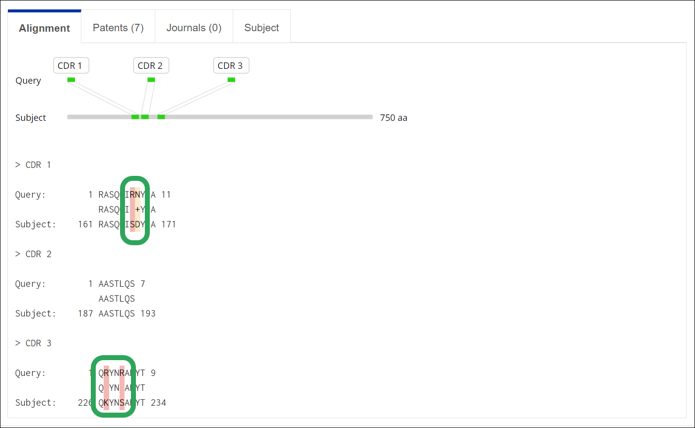 _STNext-BiosequenceResults-CDR-Misalignment.png