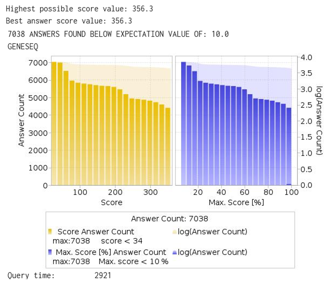 STNext-GENESEQ-USGENE-PATGENE-SequenceSimilaritySearching-BLASTorGETSIM-1.png