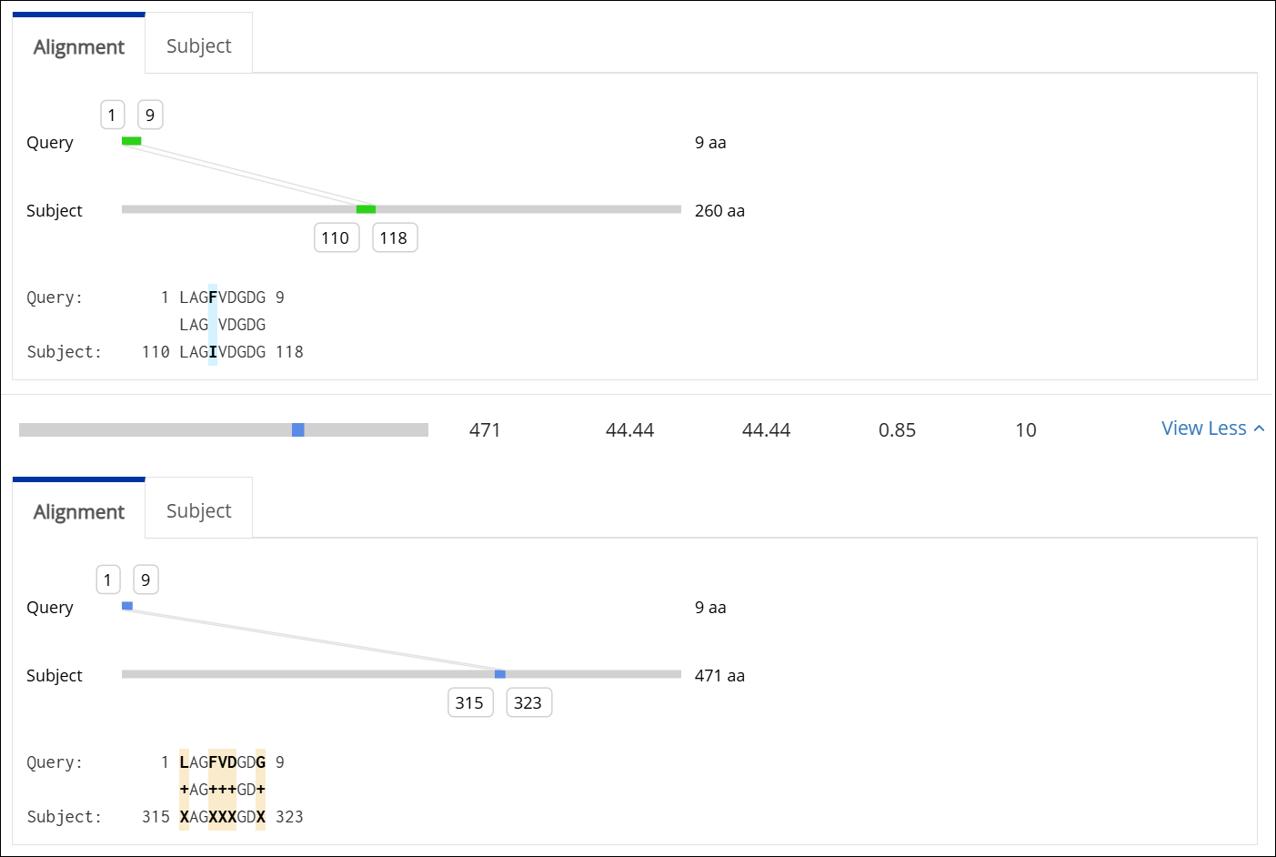 CAS-Sequences-Mismatches-Motif.png